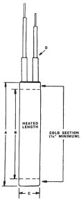 Hi-Watt Density Cartridge Heaters